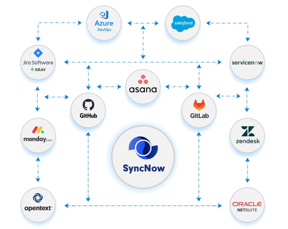 SyncNow Systems