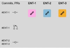 LCWSE Overview