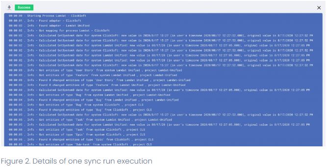 Fig2 Details Sync Execution