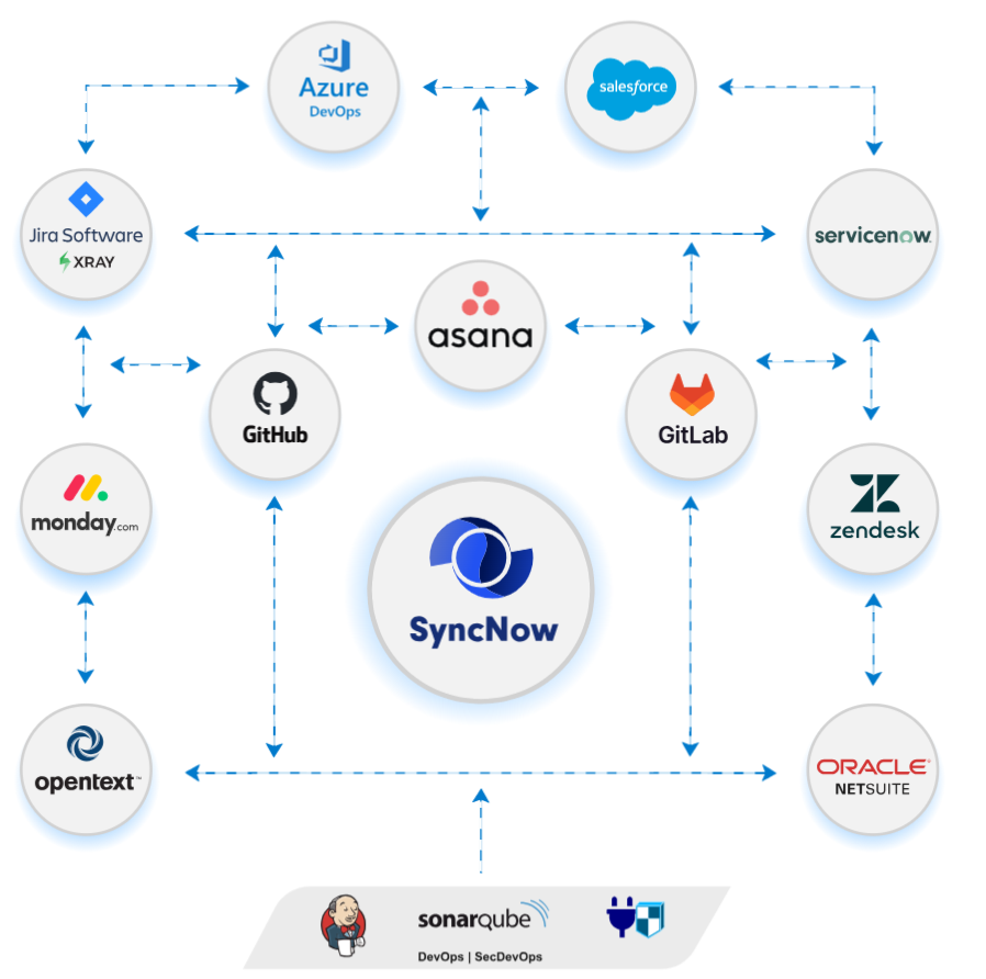 SyncNow Systems