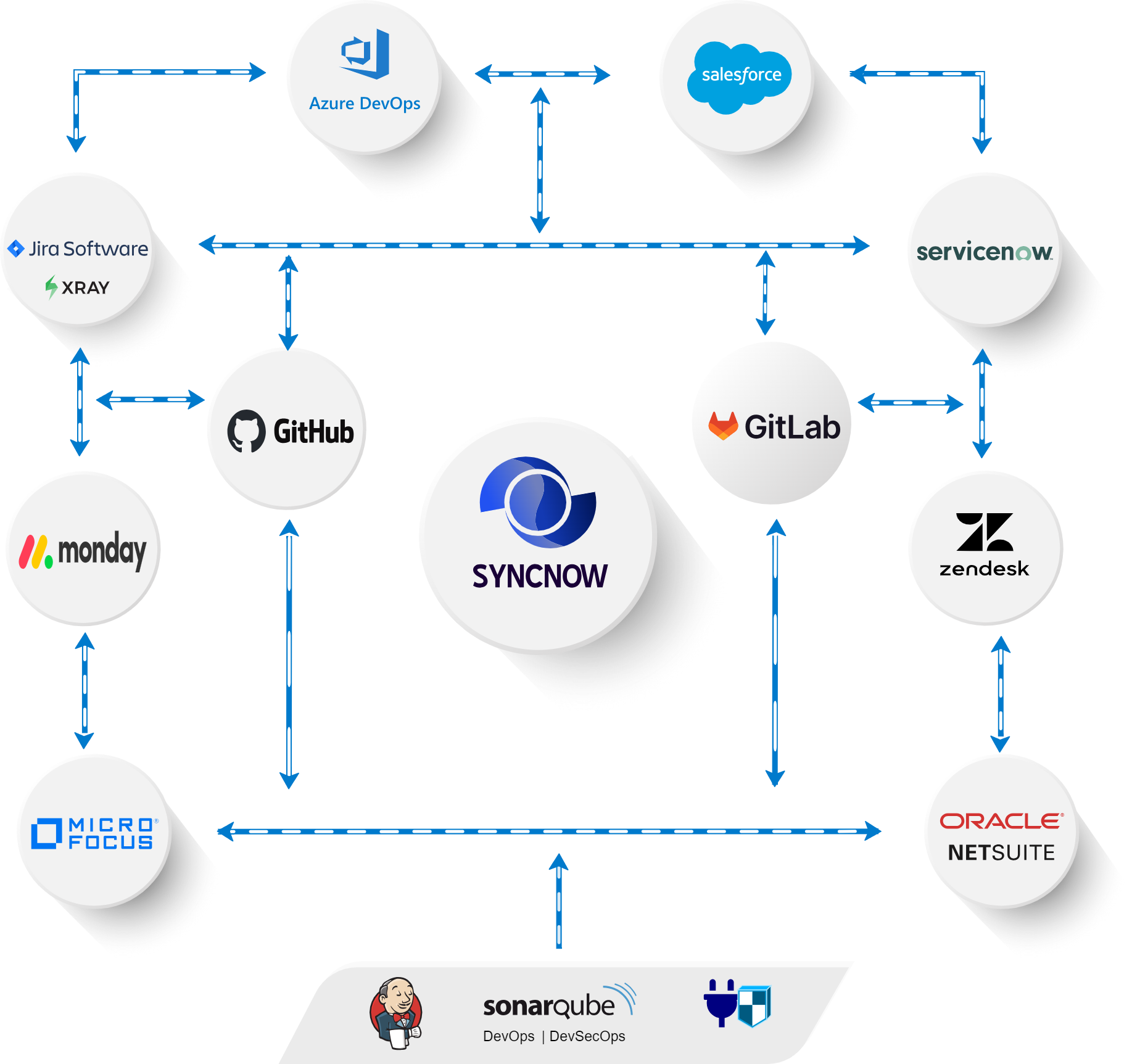 SyncNow Systems