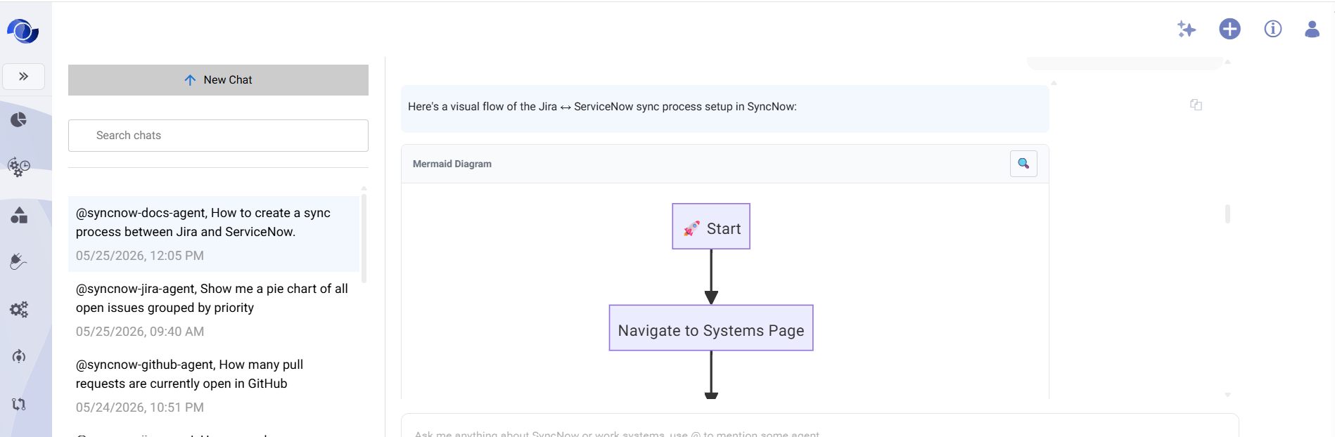 AI Chat diagrams